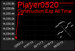 Total Graph of Player0520