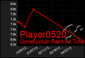 Total Graph of Player0520