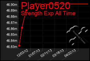 Total Graph of Player0520