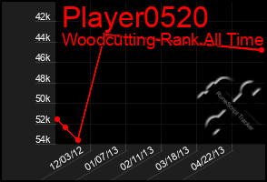 Total Graph of Player0520