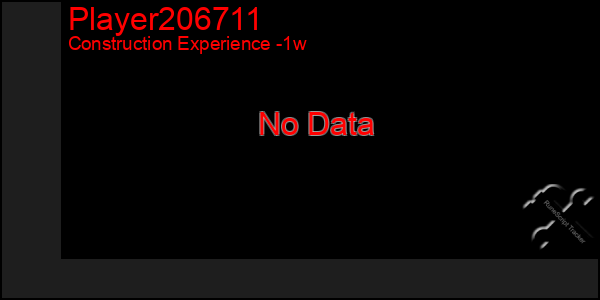 Last 7 Days Graph of Player206711