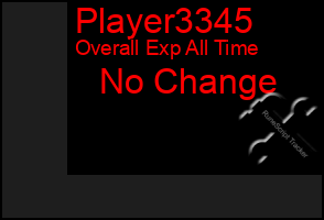 Total Graph of Player3345