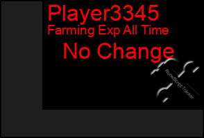 Total Graph of Player3345