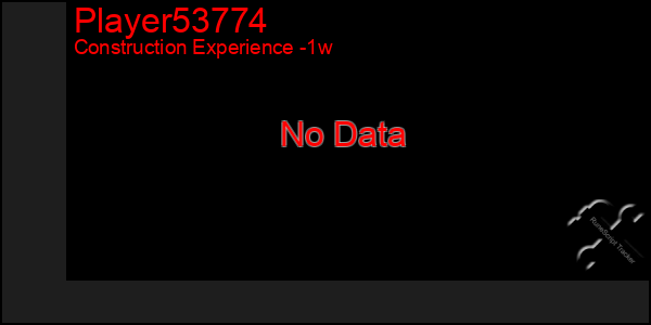 Last 7 Days Graph of Player53774