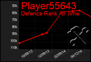 Total Graph of Player55643