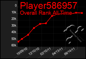 Total Graph of Player586957