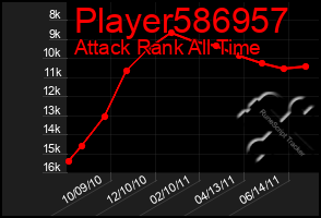 Total Graph of Player586957