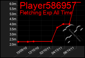 Total Graph of Player586957