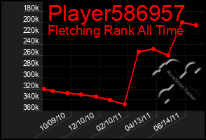 Total Graph of Player586957