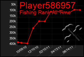 Total Graph of Player586957