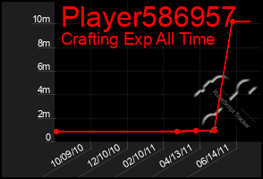 Total Graph of Player586957