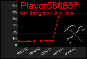 Total Graph of Player586957