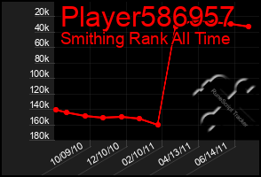 Total Graph of Player586957