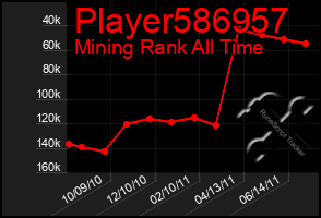 Total Graph of Player586957