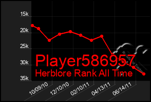 Total Graph of Player586957