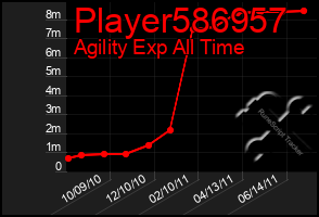 Total Graph of Player586957