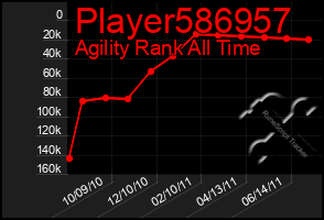 Total Graph of Player586957