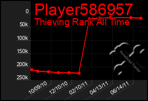 Total Graph of Player586957