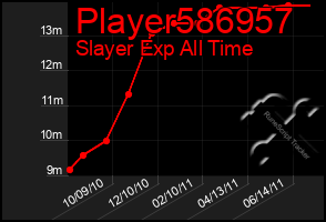 Total Graph of Player586957