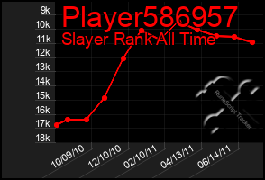 Total Graph of Player586957