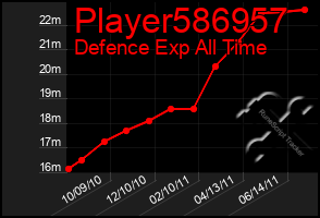 Total Graph of Player586957