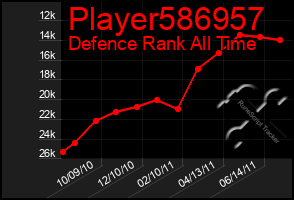 Total Graph of Player586957