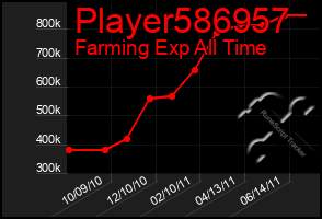 Total Graph of Player586957