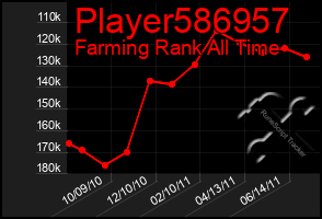 Total Graph of Player586957