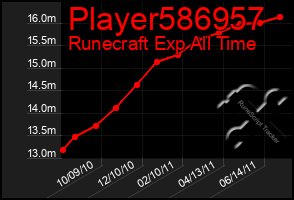 Total Graph of Player586957