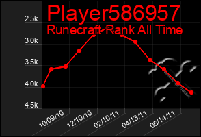 Total Graph of Player586957