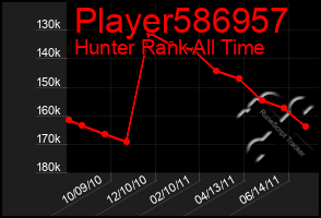 Total Graph of Player586957