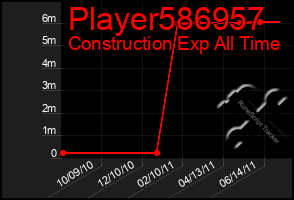 Total Graph of Player586957