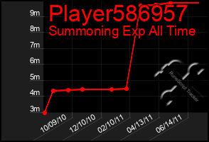 Total Graph of Player586957