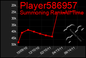 Total Graph of Player586957