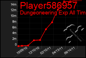 Total Graph of Player586957