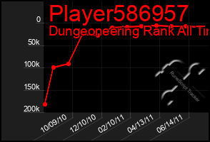 Total Graph of Player586957