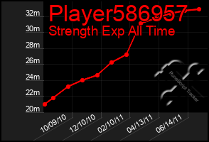 Total Graph of Player586957