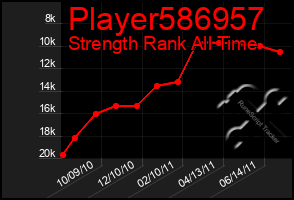 Total Graph of Player586957