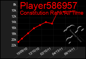 Total Graph of Player586957