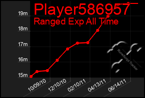 Total Graph of Player586957