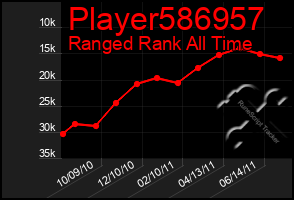 Total Graph of Player586957