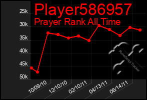 Total Graph of Player586957