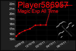 Total Graph of Player586957