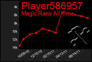 Total Graph of Player586957