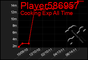 Total Graph of Player586957