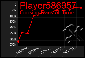 Total Graph of Player586957