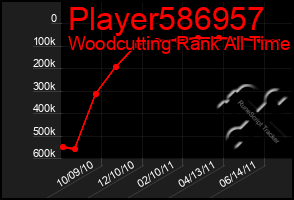 Total Graph of Player586957