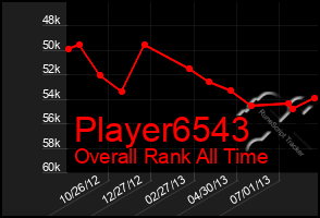 Total Graph of Player6543