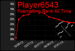 Total Graph of Player6543