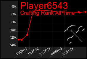 Total Graph of Player6543